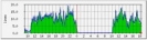 VoIP Gateway Billing