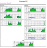 VoIP Gateway Billing
